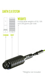 Velites, Earth 2.0, Weights, additional weights